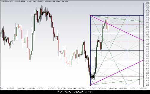 gbpusd 240.jpg‏