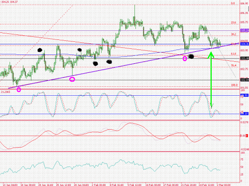 UsdJpy001.GIF‏