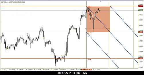 GBPUSD-1H.png‏