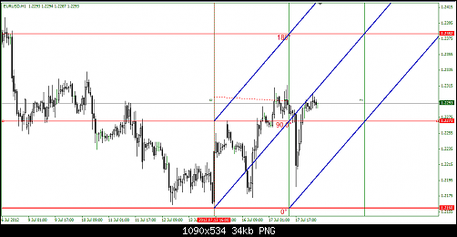 EURUSD-1H.png‏