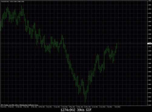 aud_usd 4.gif‏