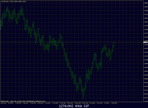 aud usd 5 .gif‏