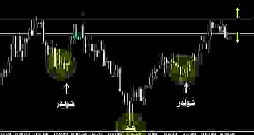 nzdusd.jpg‏