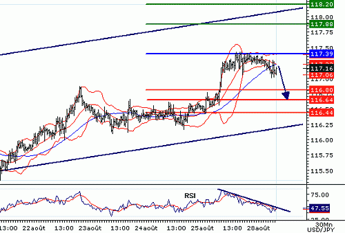 USDJPY20060828075503.gif‏