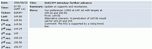 eur-jpy.GIF‏