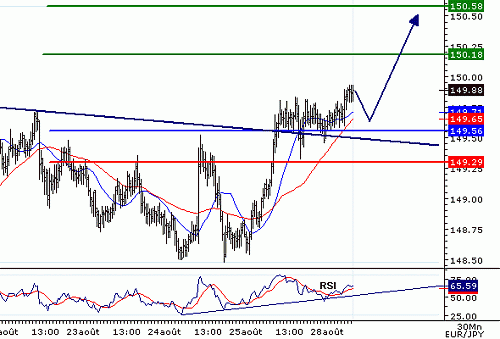 EURJPY_20060828075539.gif‏