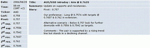 aud-usd.GIF‏