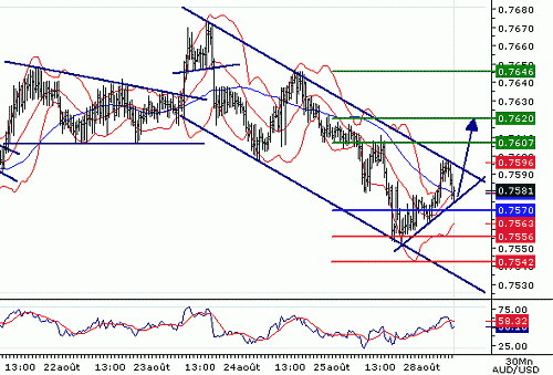 AUDUSD20060828084338.gif‏