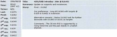 nzd-usd.GIF‏