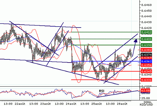 NZDUSD20060828084153.gif‏