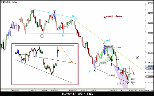 EURUSD - Primary Analysis - Jul-26 2145 PM (1 day).png‏