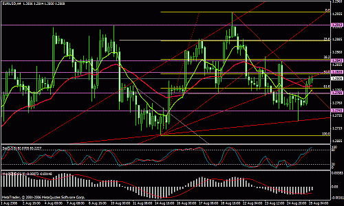 eurchf.gif‏