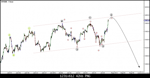 SPX500 - Primary Analysis - Jul-28 0108 AM (1 hour).png‏