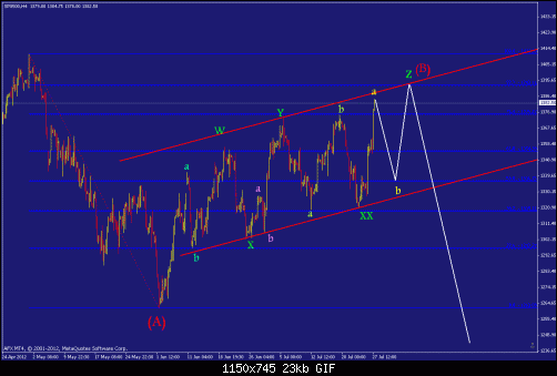 spx500 h4.gif‏