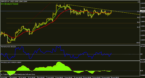 gbpusd5.gif‏