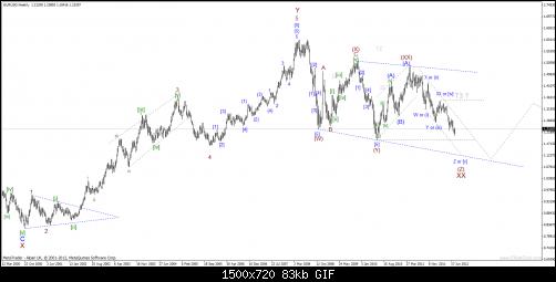     

:	eur usd - weekly.jpg
:	56
:	83.0 
:	332493