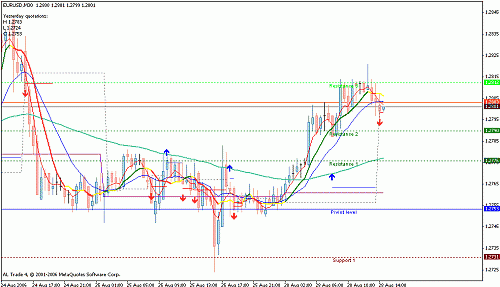 eurusd.gif‏