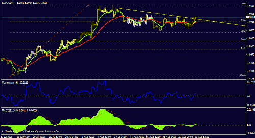 gbpusd6.gif‏