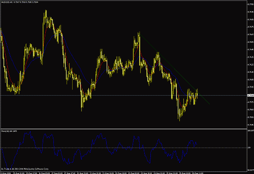 aud-usd.gif‏