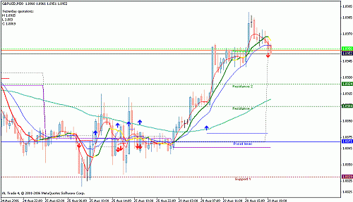 gbp.gif‏