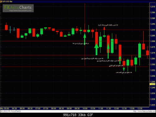 EUR USD.GIF‏