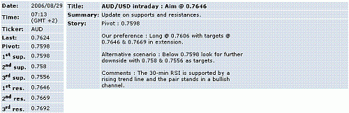 aud-usd.GIF‏