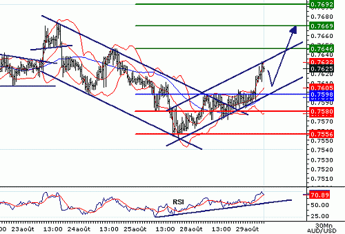 AUDUSD20060829071324.gif‏