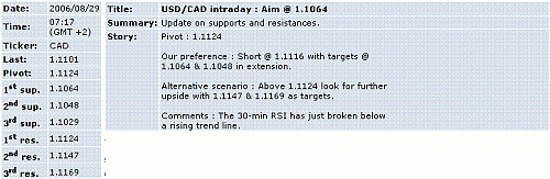 usd-cad.GIF‏