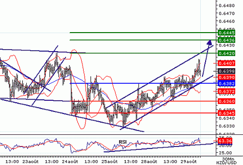 NZDUSD20060829071056.gif‏