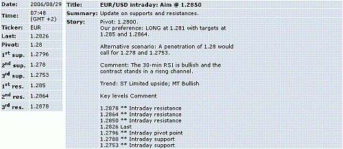 eur-usd.GIF‏