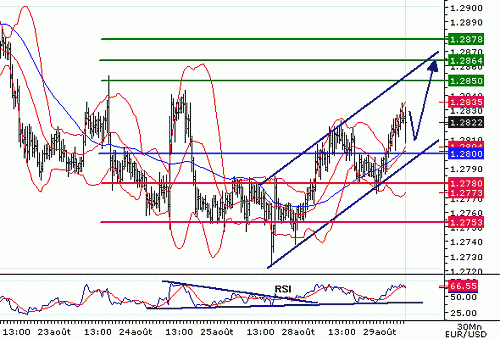 EURUSD20060829074753.gif‏