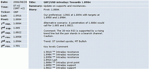 gbp-usd.GIF‏