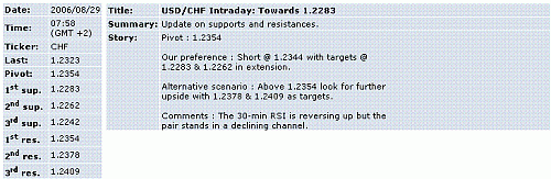 usd-chf.GIF‏