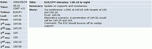 eur-jpy.GIF‏