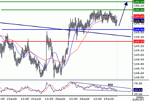 EURJPY_20060829080115.gif‏