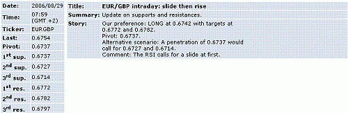 eur-gbp.GIF‏