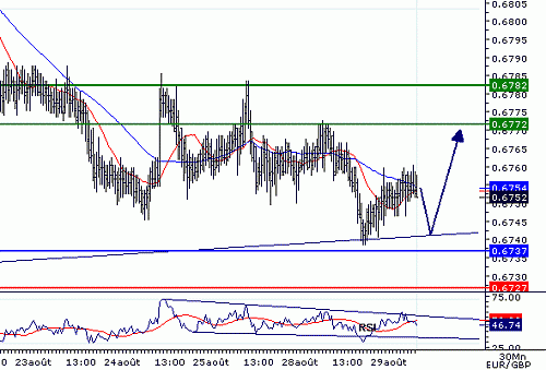 EURGBP_20060829075931.gif‏