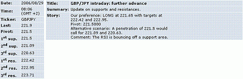 gbp-jpy.GIF‏