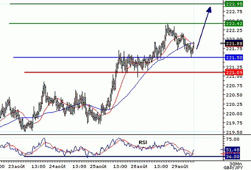 gbpjpy_20060829080416.gif‏