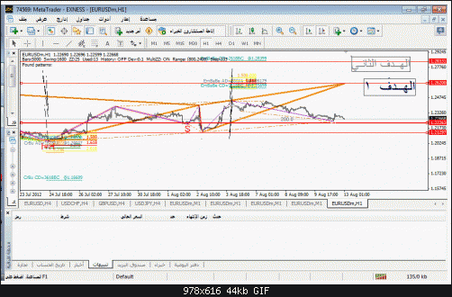 eur.gif‏