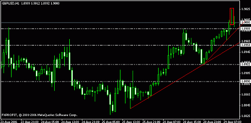 gbpusd29082006.gif‏