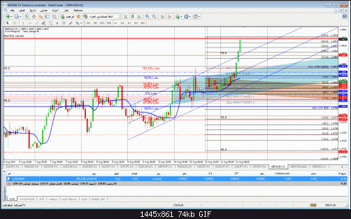 gbpaud.gif‏