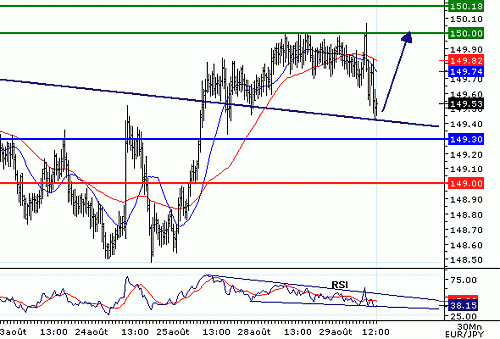 EURJPY_20060829121258.gif‏