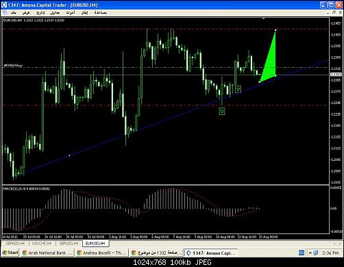 eurusd4h.JPG‏