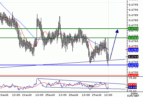 EURGBP_20060829121143.gif‏