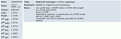 eur-chf.GIF‏