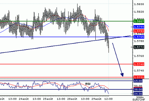 EURCHF_20060829121653.gif‏