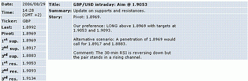 gbp-usd.GIF‏