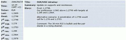 eur-usd.GIF‏