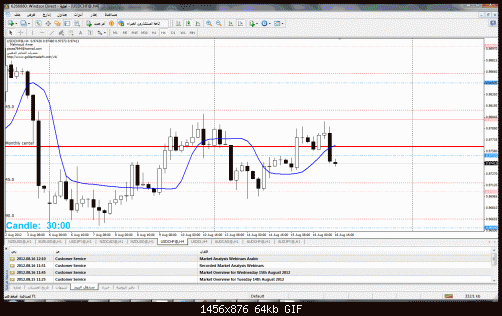 usdchf_h4.gif‏